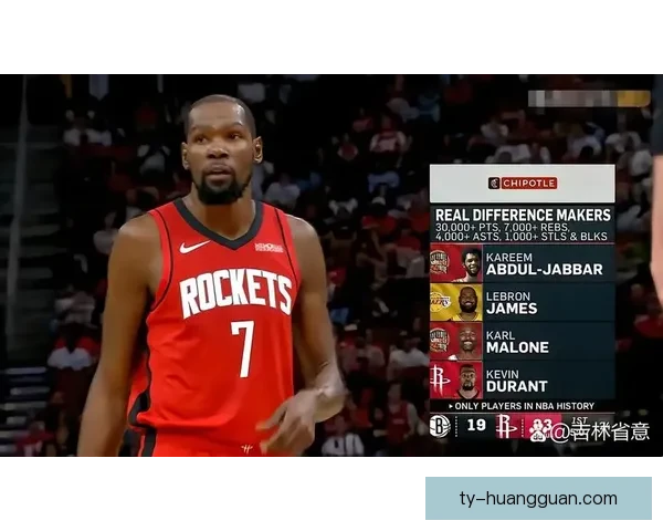 火箭连续两年闯季后赛 杜兰特申京默契提升联手冲冠